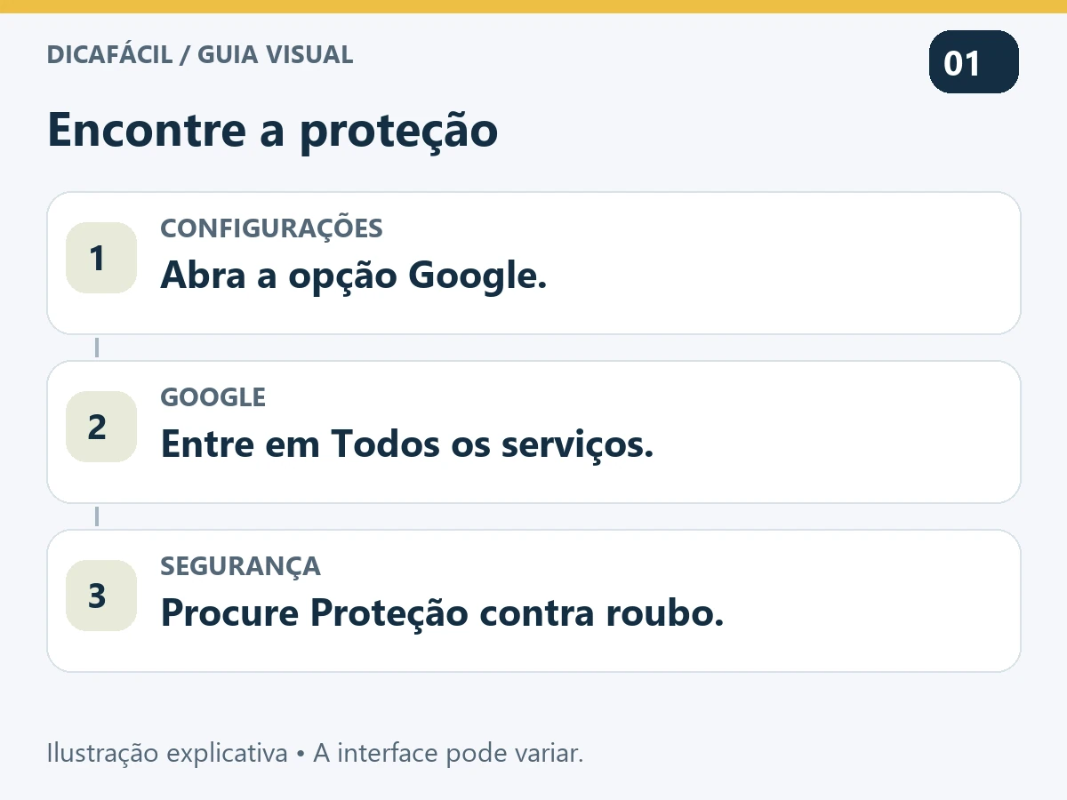 Caminho nas Configurações: Google, Todos os serviços, Proteção contra roubo.