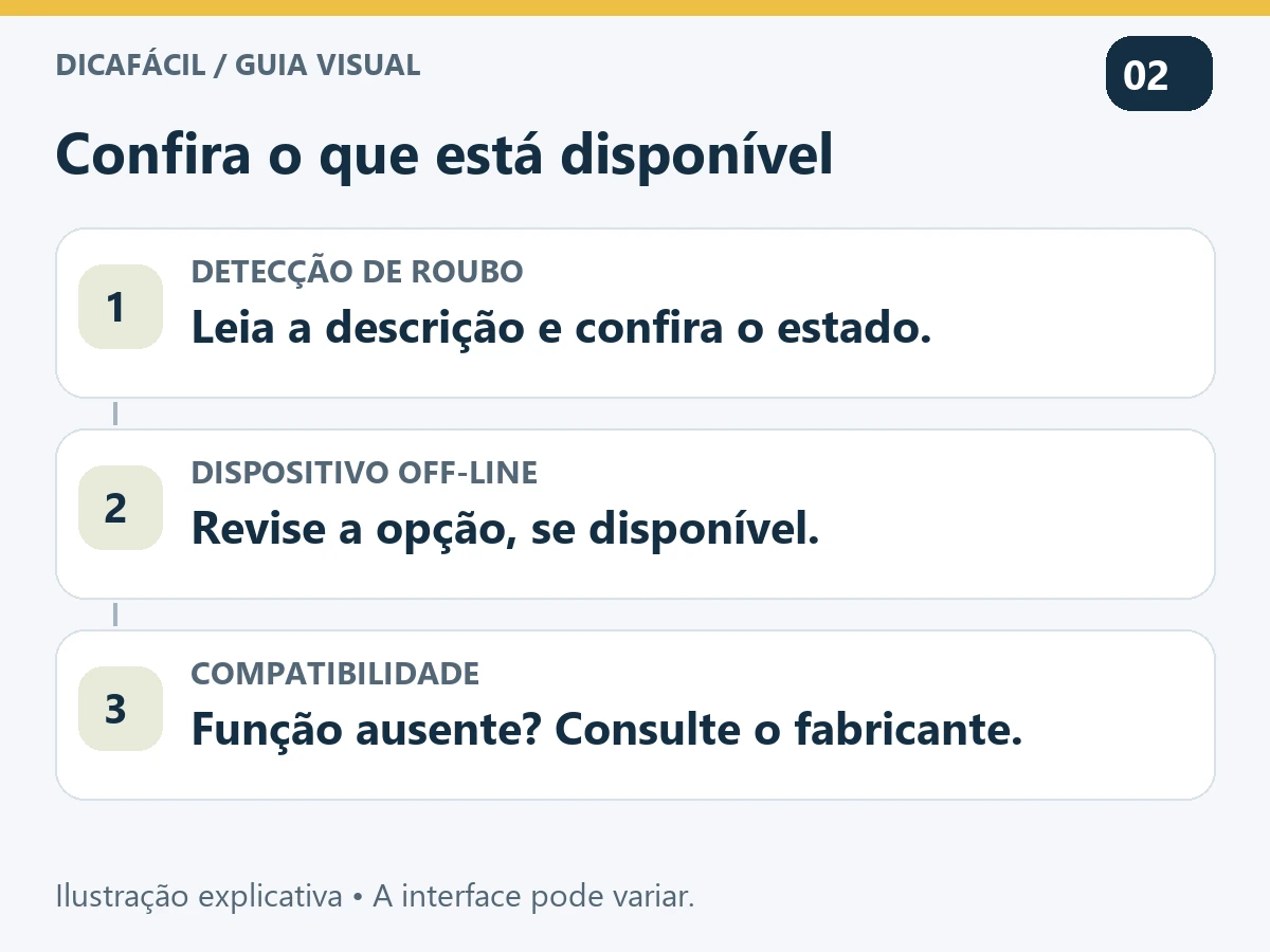 Duas verificações ilustradas: detecção de roubo e dispositivo off-line; ler condições e conferir disponibilidade.