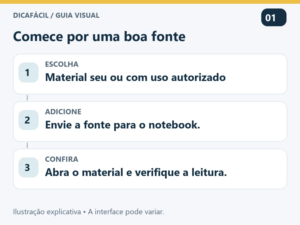 Fluxo de preparação: escolher um documento autorizado, adicionar ao notebook e conferir a fonte.