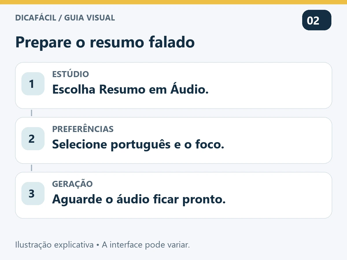 Sequência ilustrada: Estúdio, Resumo em Áudio, português, foco da revisão e gerar.