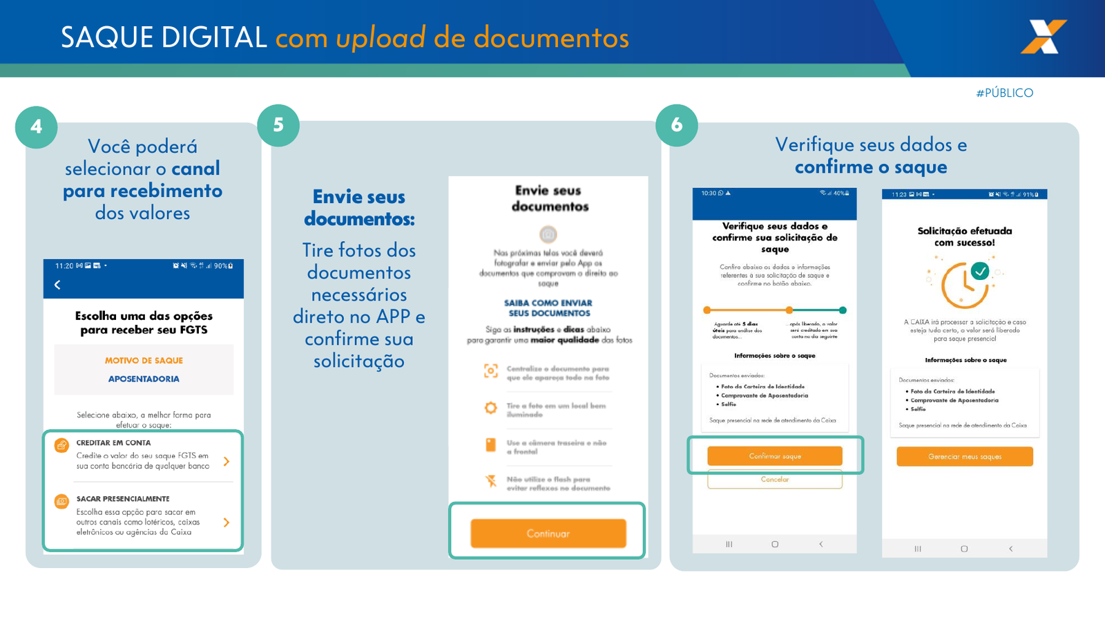 Página integral do guia da CAIXA sobre canal de recebimento, documentos e confirmação do saque