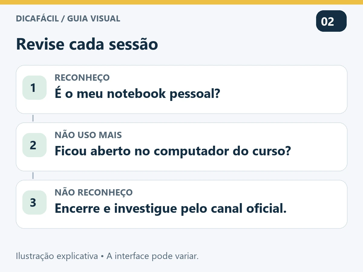 Exemplo fictício de revisão: notebook pessoal reconhecido e computador emprestado cuja sessão deve ser encerrada.